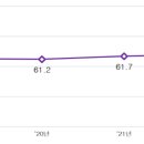 &#39;22년 토지소유현황 통계 공표 이미지