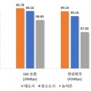 대구서구종합사회복지관 (주차장) 이미지
