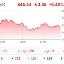 (주)유니바이오테크 | 10월 1일 수요일: 엔비디아 시총 4.5조달러 첫 돌파 소식에 반도체주 훈풍