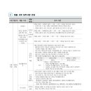 대전과학고등학교