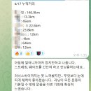 [후기] 행동마라톤 1기 종료, 예상치 못했던 결과