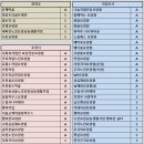 송추효사랑요양병원 | 경기도 북부 우수 요양원 ① 포천 73% VS 의정부 49%