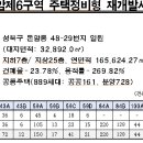 성북-돈암-2312 네이버블로그