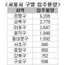 성북-종암-1332 이미지