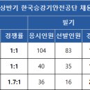한국승강기안전공단 | [2026 상반기] 한국승강기안전공단 채용 총정리(연봉·경쟁률·자소서·필기(NCS)·면접 후기)