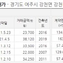 여주시(강천리) 네이버블로그