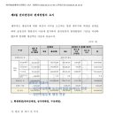 씨앤케이푸드