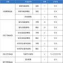 상률로 | [2026 상반기] 한국가스안전공사 채용·연봉·경쟁률·자소서·필기(NCS)·면접 후기