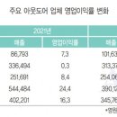 영원아웃도어 이미지