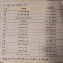 프라임비뇨기과의원 이미지