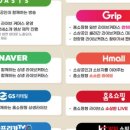 전라남도 유통지원 사회적협동조합 네이버블로그