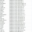 앗푸르다민박 네이버블로그