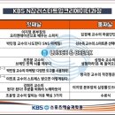 스마트폰 동영상 크리에이터 이미지