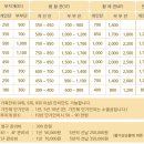 스카이수목장납골당공원묘지