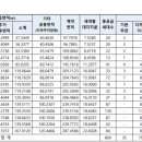 상봉개발 이미지