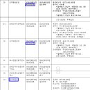 경매진행 중 변경되는 여러 이유 外 이미지