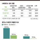 예가온6호 태양광발전소 | [경신스]&#39;탈석탄 대안&#39; LNG발전소…1호 사업은 좌초, 2~6호는 표류