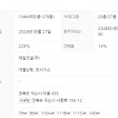 풍경채단지내공인중개사사무소 이미지
