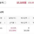 굿메딕스 이미지