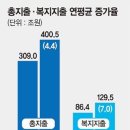 글로벌조세정책연구원