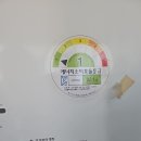 세븐일레븐김포유현마을점 | 한파대비 필수템! 세탁기 뒤 보일러설치 방법은? 김포 유현마을현대프라임빌아파트 경동보일러 교체했어요