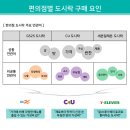 티버즈