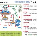 천안한우축산