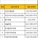 유성365약국 이미지