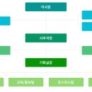 성은인터내셔날주