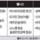 신동아사우나 이미지