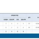 더빡쎈영어학원