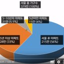 베니아