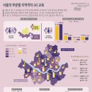 [서울인포그래픽스]서울의 부문별 지역격차 (4) 교육 이미지