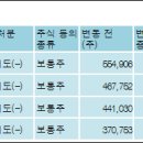 더이앤엠 주식회사 이미지