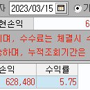 3월15일 코윈테크(60만원 수익실현) 이미지