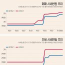 구봉산자락 숲세권 대전 서구 관저동 '관저예미지 명가의 풍경'아파트 이미지