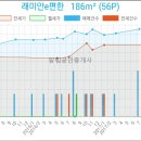 정성채내과의원 이미지
