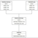 티에이매니지먼트