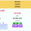 호반써밋스카이센트럴2차 4.88억 영종하늘도시KCC스위첸 영종하늘도시한라비발디 영종국제도시동원로얄듀크마리나포레 경남아너스빌 선광 등 이미지