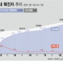 성림온천사우나