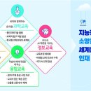 모두의 AI(인공지능) 피지컬 컴퓨팅 티스토리