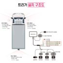 썸텍울산경남지사 | 울산4채널블랙박스 중구 옥교동 카운티 캠핑카 마이딘의 Q10 설치 후기입니다.