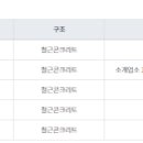 천지 당구 클럽 이미지