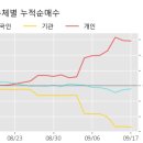 (주)한화갤러리아타임월드 이미지