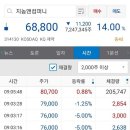 지놈앤컴퍼니 매도 후기