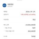 어제 드가놓고 쫄려서 시초가에 바로판 범부반성합니다 이미지
