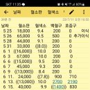 16살 아들 반일치 D+47 (8년만에 혈소판 10만) 이미지