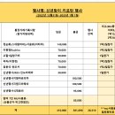 2023년 신년맞이키르탄 행사 회계보고 이미지