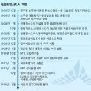 [2020 여기, 타임캡슐에 담다] ⑥ 균형발전 실험장 세종시의 등장에 공무원의 24시는 짧아졌다 이미지