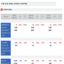 비씨에스원